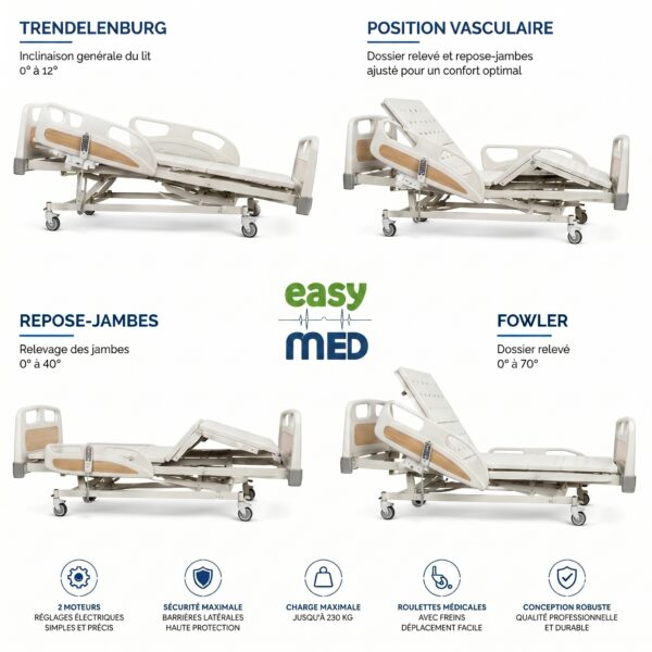 Lit Médicalisé Électrique 2 Moteurs avec Position Fowler et Trendelenburg – Lit Hospitalier